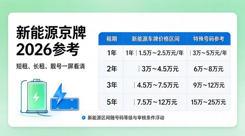 签约流程透明化